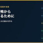 介護の恐怖心から自由になるために——訪問リハビリ職が配当金生活を目指す理由